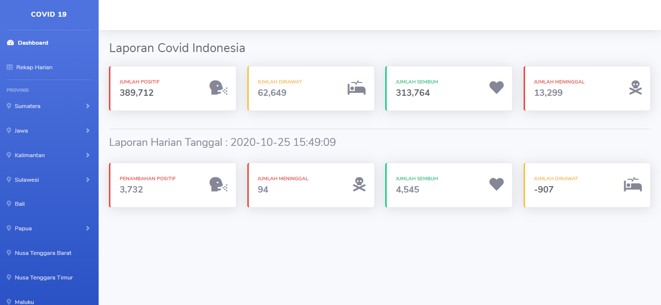 dashboard aplikasi corona sahretech