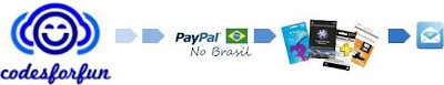 Comprar Cartoes iTunes Store EUA por PayPal