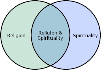 spirituality vs. religion