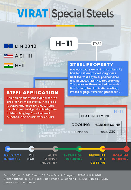 H11 Steels - Virat Special Steels