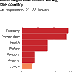 Great Graphic:  What are the Most Pressing Issues in the UK ?