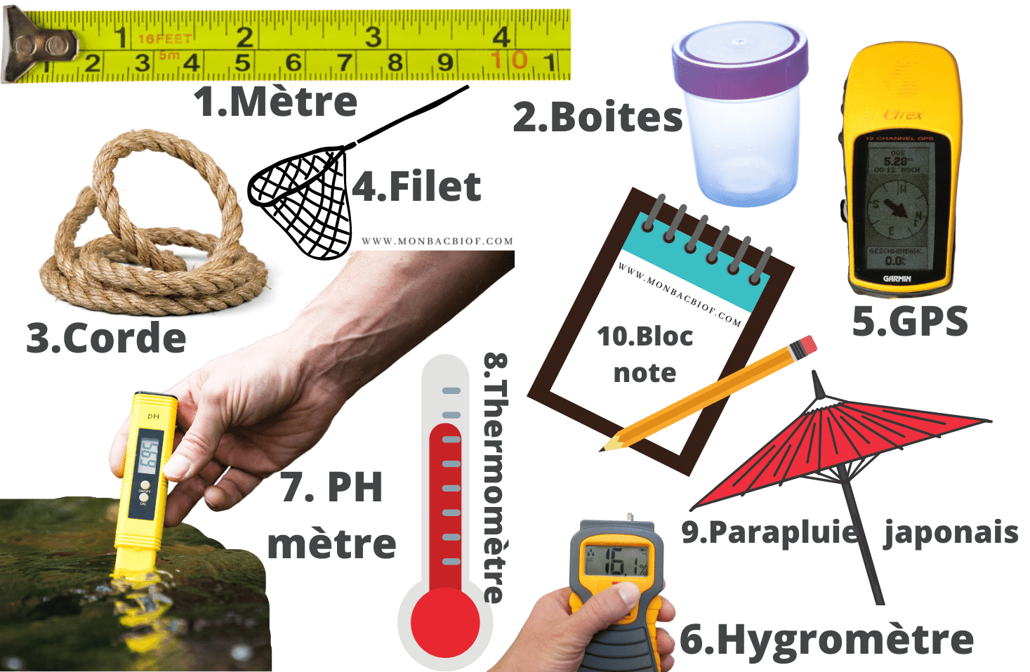 Liste de matériel de la sortie écologique tronc commun Sc