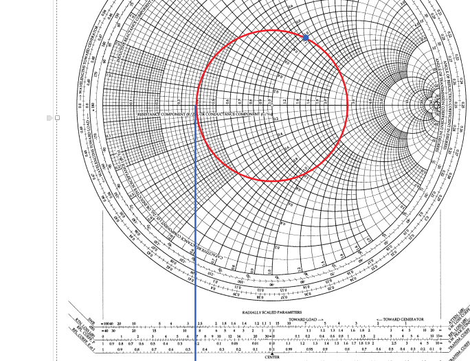 smith chart