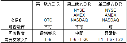 adr意思-adr分級