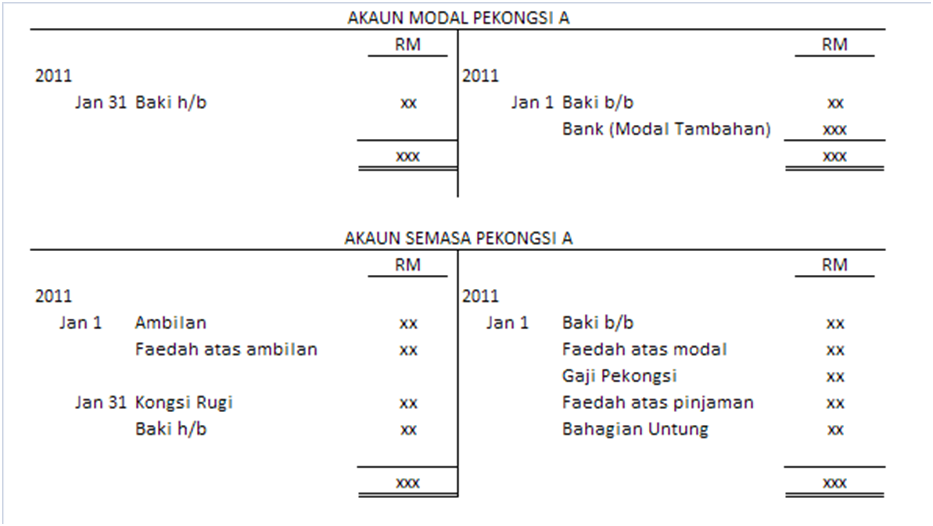 Prinsip Perkaunan Form V: Perkongsian