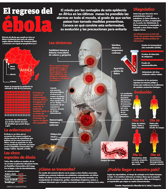 ébola ebola