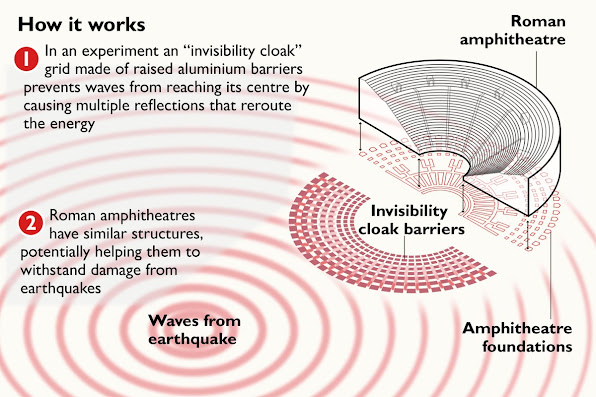 Seismic Invisibility Cloak