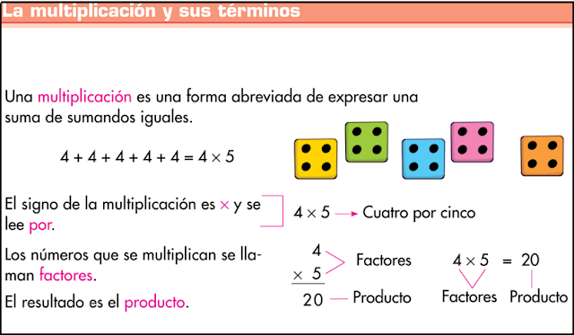 http://www.primerodecarlos.com/TERCERO_PRIMARIA/octubre/Unidad3/actividades/matematicas/aprende_multiplicacion/index.html