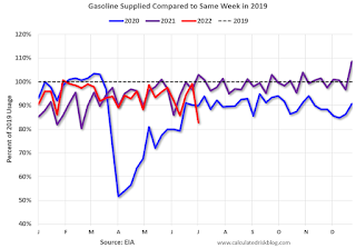 gasoline Consumption