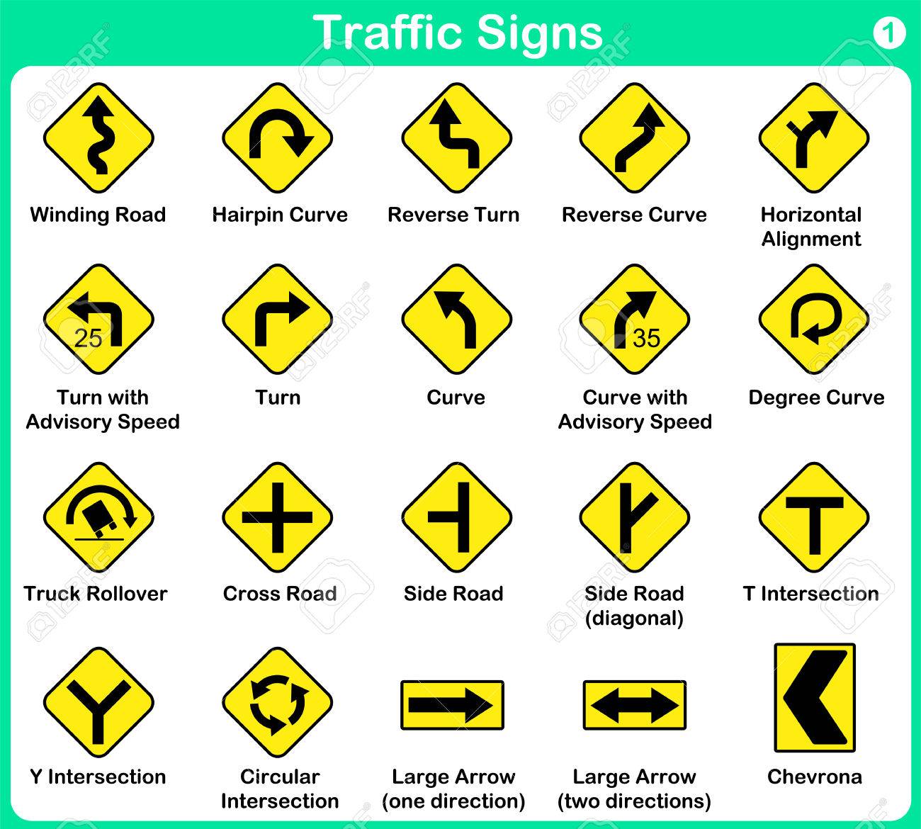 Categories Of Road Signs In Uganda Their Meaning Uganda Safari News