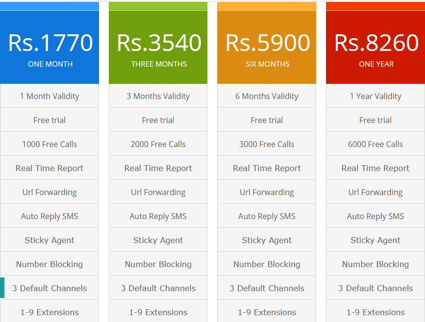 ivr pricing in india