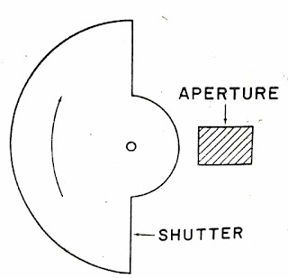 cine fluorography aperture