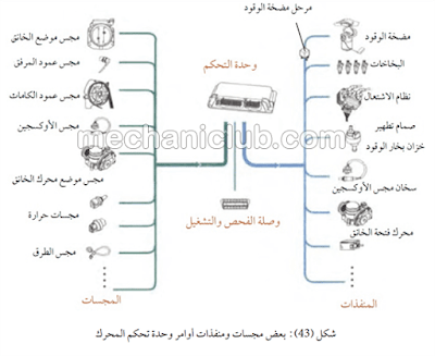 تحميل كتاب أجهزة فحص السيارات PDF