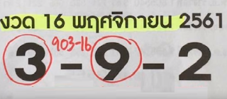 Thai Lottery 3up Straight Win Tips For 16 December 2018