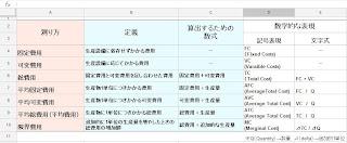 費用の概念と測り方
