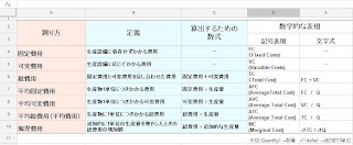 費用の概念と測り方