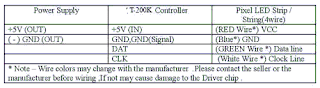 T-200K Online Mode Connection table 3