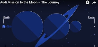 journey to the moon