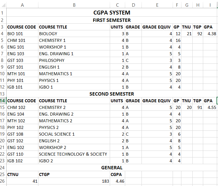 CGPA System output