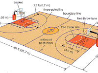 Sejarah Bola Basket Dan Ukuran Lapangan