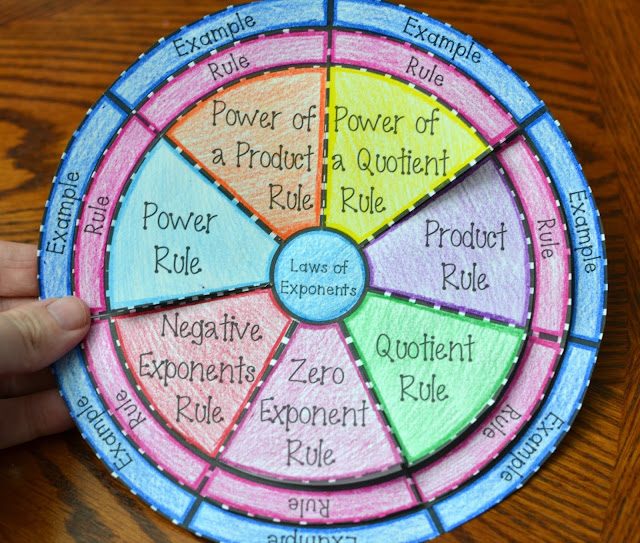 Laws of Exponents Wheel Foldable