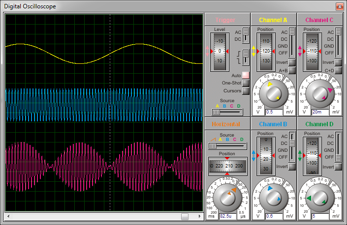 DSB-SC AM signal waveform