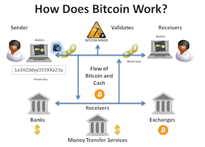 Bitcoin Profit