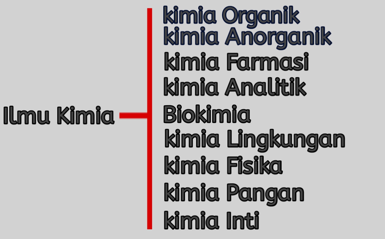 Ini Dia 9 Cabang  Ilmu Kimia Yang Wajib Kalian Ketahui 