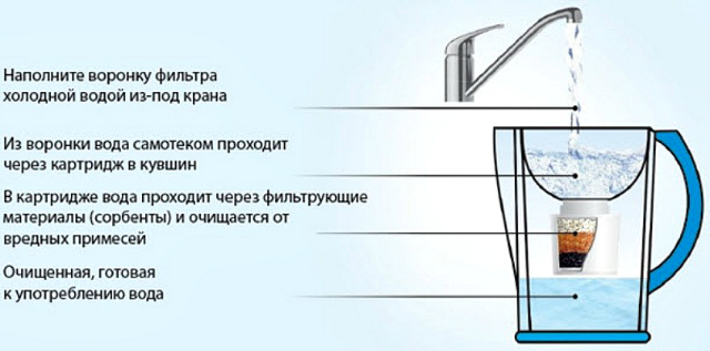 Услуги сантехника в Москве и Московской области