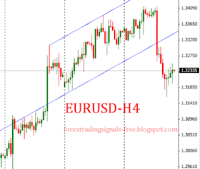 Forex: eurusd technical analysis Friday, June 21, 2013 