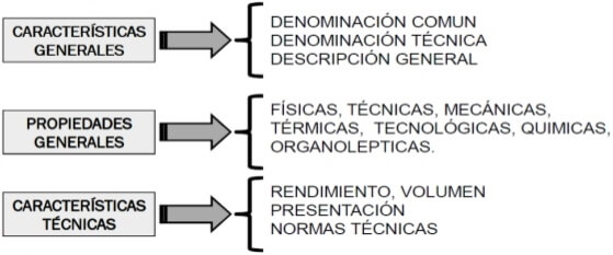 Expediente TÉCNICO de una edificación completo PDF