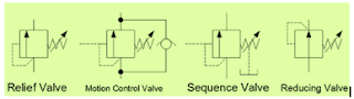 Control Valve