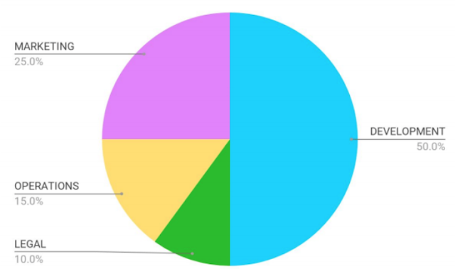 All Public Art Token 