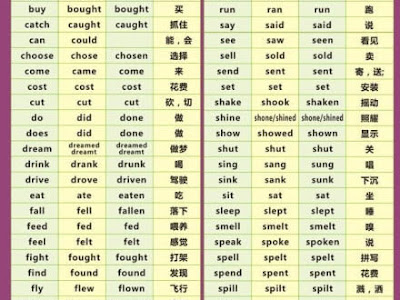 画像をダウンロード 不 規則 動詞 英語 309379-中学校 英語 不 規則 動詞 一覧