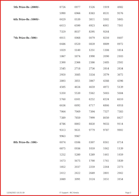 w-722-live-win-win-lottery-result-today-kerala-lotteries-results-12-06-2023-keralalottery.info_page-0001