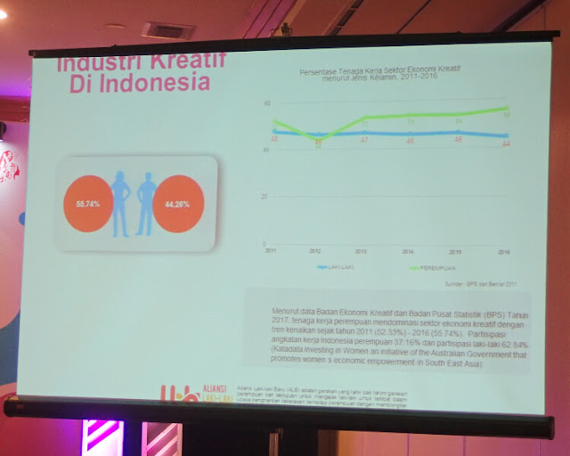 industri kreatif bagi perempuan