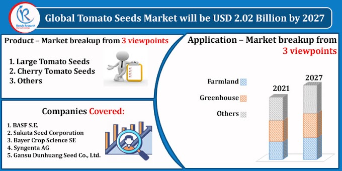 Tomato Seeds Market, Impact of COVID-19, by Product, Companies, Forecast by 2027