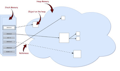 best course to learn JVM internals and memory management