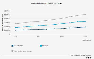 Strategi Pemerintah Mengurangi Tingkat Kemiskinan Indonesia