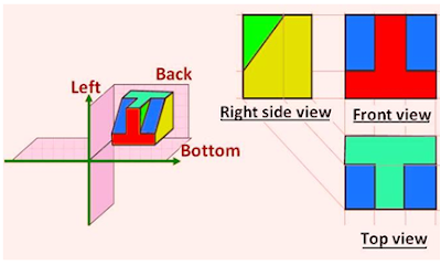 Image result for 1st angle projection