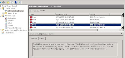 DNS Server unable to Open Active Directory