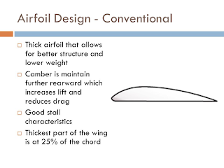 Function of Airfoil