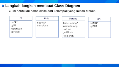 Studi Kasus Class Diagram