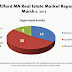 When Should I Put My Milford MA Home On The Market?