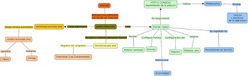 Ciclo de vida de laravel