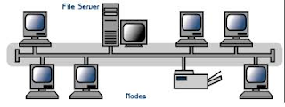 Pengertian Jaringan Internet