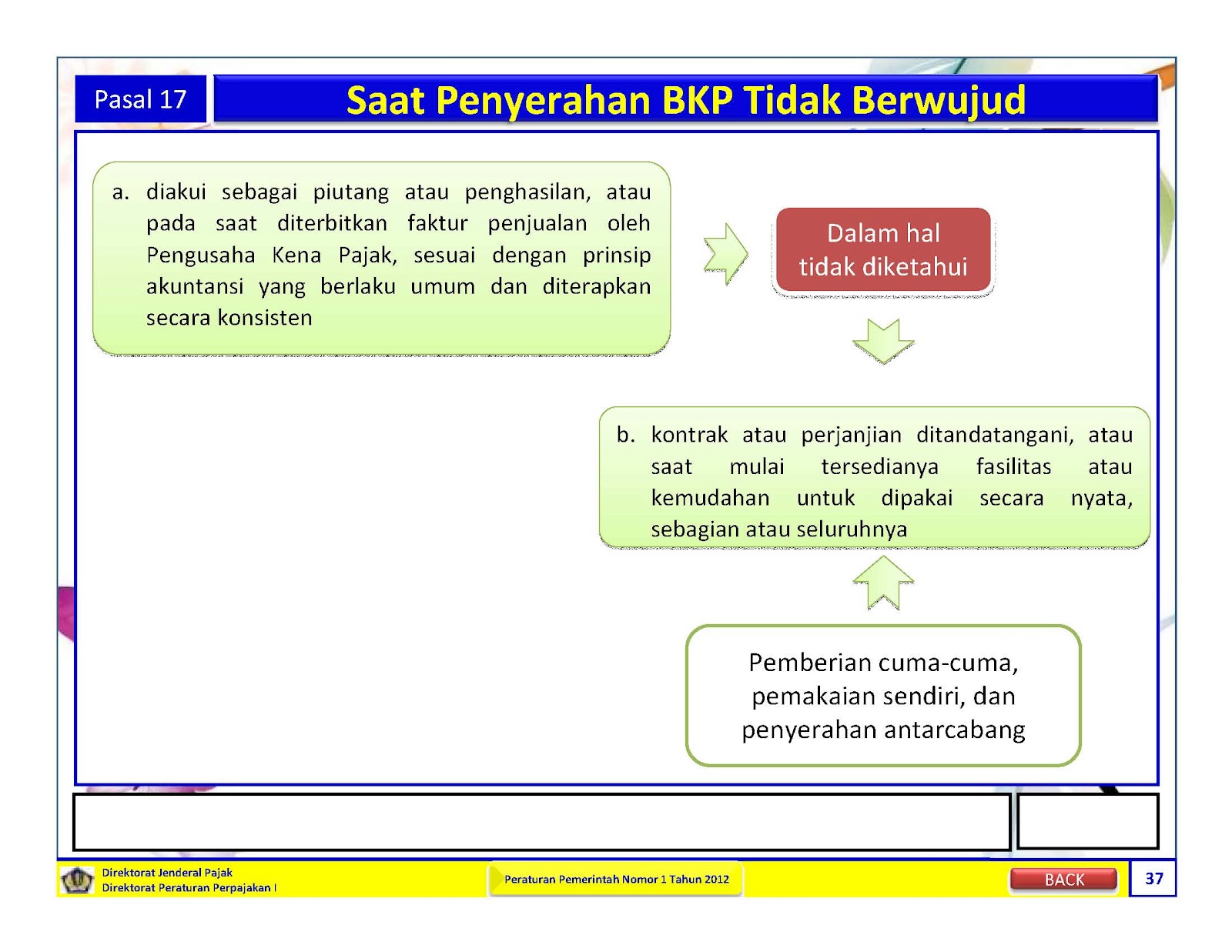 Saat pembuatan faktur pajak