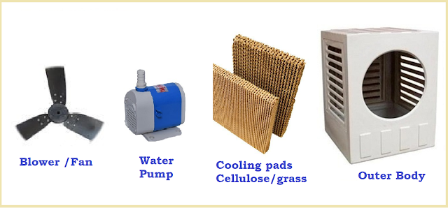 Air cooler Parts