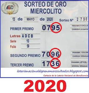 sorteo-loteria-miercoles-12-de-mayo-panama-2021