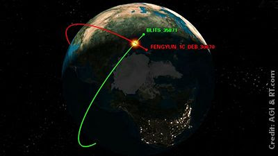 Russian Satellite Hit By ‘Space Junk’ From Destroyed Chinese Spacecraft 3-9-2013